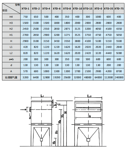 产品展示 空气除尘系列 除尘器  xtd 型陶瓷多管除尘器 陶瓷多管式